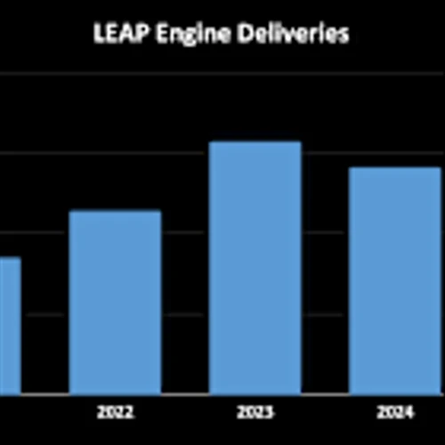 Think GE Aerospace Stock Is Expensive? This Chart Might Change Your Mind.