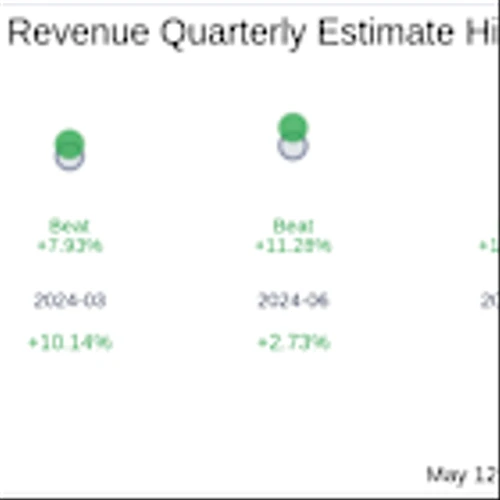 Hyperfine Inc (HYPR) Q1 2025 Earnings Report Preview: What To Look For