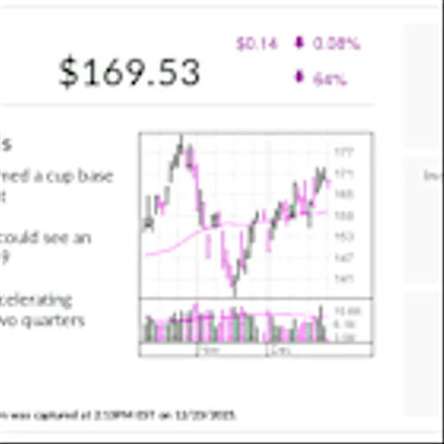 How Enterprise, International Markets Boosted Shopify Stock