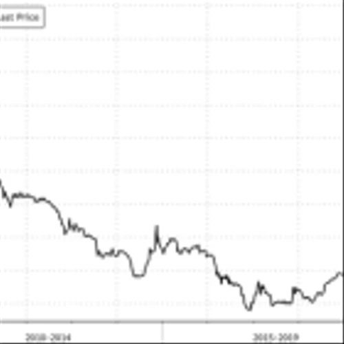 Uranium's "Third Bull Market" Set to Shine in 2024