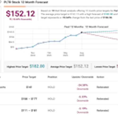 Palantir or AMD: UBS Picks the Superior AI Stock to Buy After Earnings