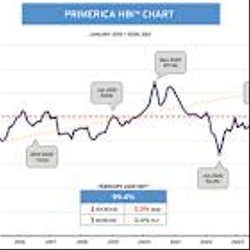 National Survey: Middle-Income Americans Grapple With Growing Financial Uncertainty; Inflation Once Again Is Top Concern