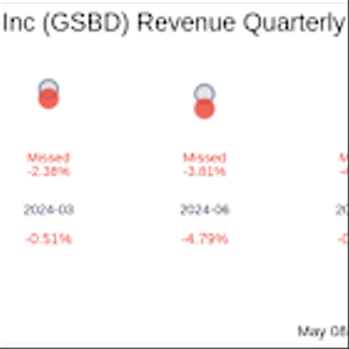 Earnings To Watch: Goldman Sachs BDC Inc (GSBD) Reports Q1 2025 Result