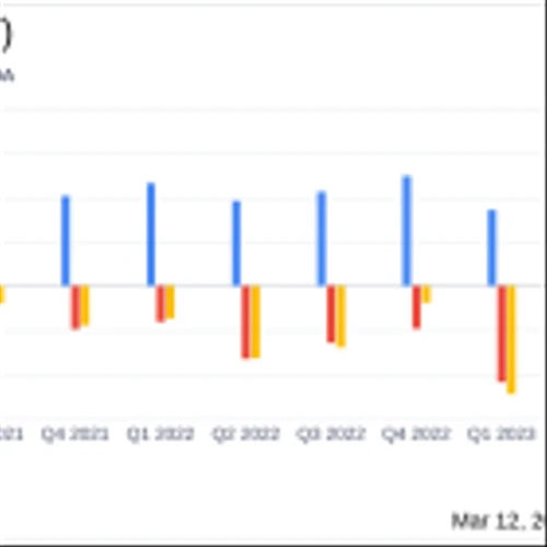 MaxCyte Inc (MXCT) Reports Mixed Financial Results for Q4 and Full Year 2023
