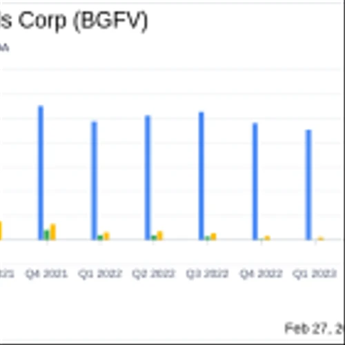 Big 5 Sporting Goods Corp (BGFV) Faces Headwinds: A Dive into Q4 and Full Year 2023 Financials