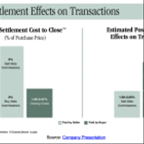 AIRE: Positioning to Benefit From Expected Shift in Real Estate Transactions Model, Initiating Coverage
