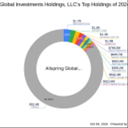 Allspring Global Investments Holdings, LLC Adjusts Stake in CHINA FUND INC