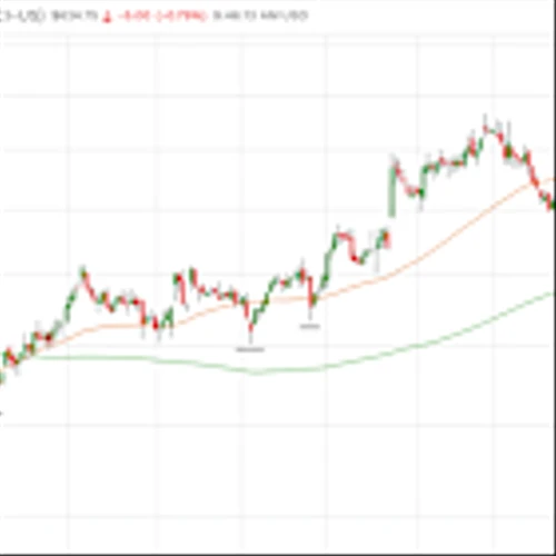 When Charts Speak. A Performance Check on Prior Picks CACI International, Twilio, Expedia