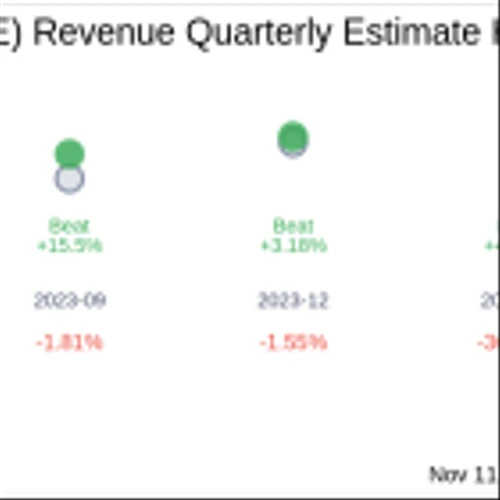 Earnings To Watch: NeuroPace Inc (NPCE) Reports Q3 2024 Result