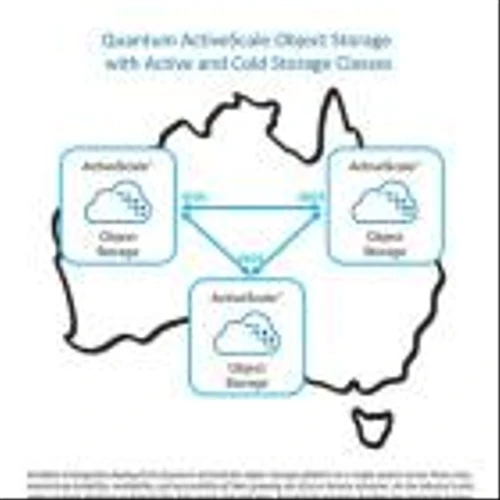 Amidata Expands Offerings Based on Quantum End-to-End Solutions, Launches New Cloud Storage Service Built on ActiveScale Object Storage