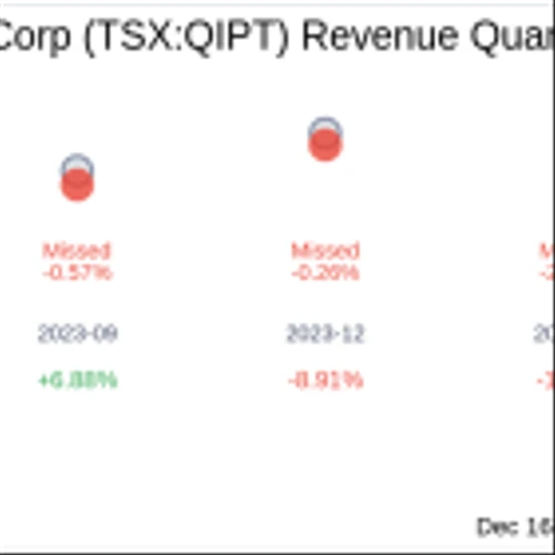 What To Expect From Quipt Home Medical Corp (TSX:QIPT) Q4 2024 Earnings