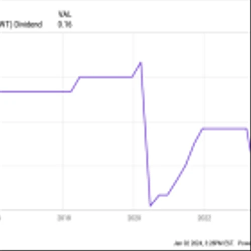 Forget This 8.8%-Yielding Dividend Stock. Consider These Even Higher-Yielding Payouts Instead.
