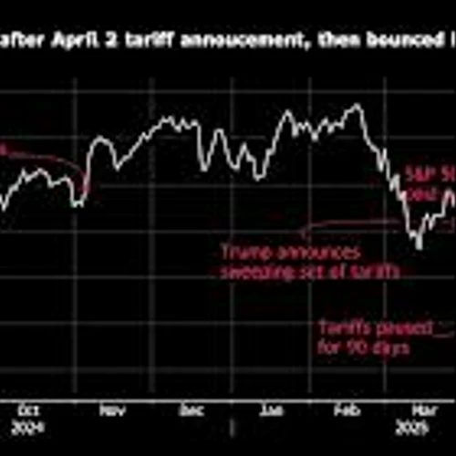 Words Are Enough to Give Markets a Roadmap for US-China Success