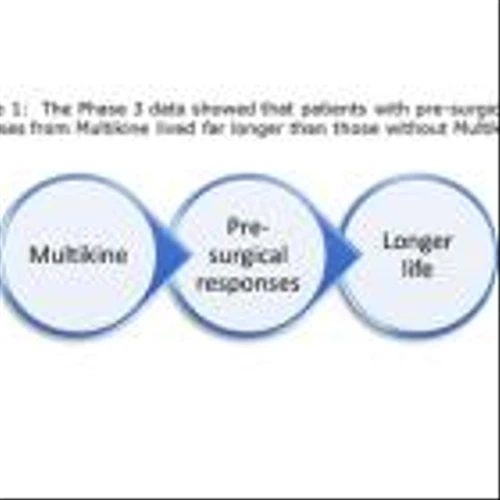 European Medicines Agency Grants CEL-SCI a Waiver of Strict Pediatric Requirements, Clearing the Path Towards Marketing Authorization for Multikine®