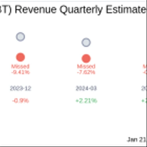 HBT Financial Inc (HBT) Q4 2024 Earnings Report Preview: What To Look For