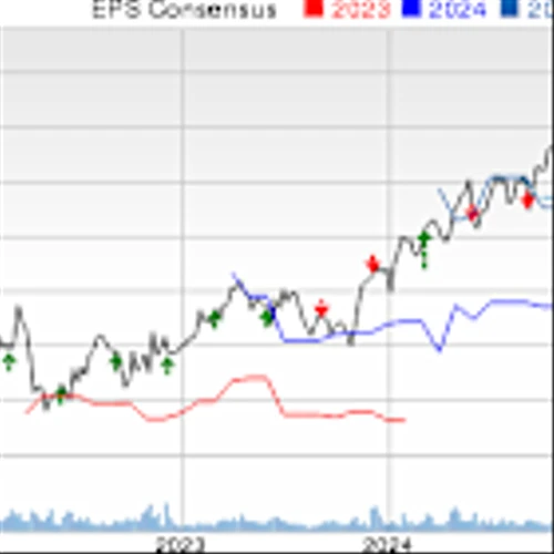 DSGX Q3 Earnings Top, Sales Up Y/Y Amid a Volatile Global Supply Chain