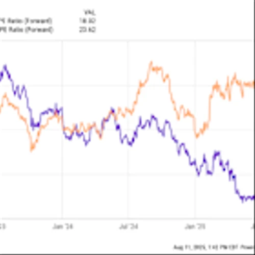 Best Stock to Buy Right Now: Coca-Cola vs. PepsiCo