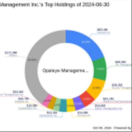 Opaleye Management Inc. Bolsters Portfolio with Strategic Acquisition of Eton Pharmaceuticals Shares