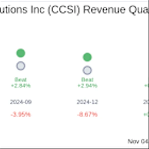 What To Expect From Consensus Cloud Solutions Inc (CCSI) Q3 2025 Earnings