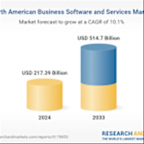 North America Business Software and Services Market Report 2025-2033 by Software, Service, Deployment, Enterprise, End Use, Countries and Company Analysis
