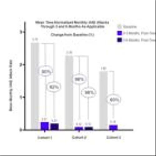 Astria Therapeutics Announces Positive Initial Proof-of-Concept Results from the ALPHA-STAR Phase 1b/2 Trial of STAR-0215 for HAE