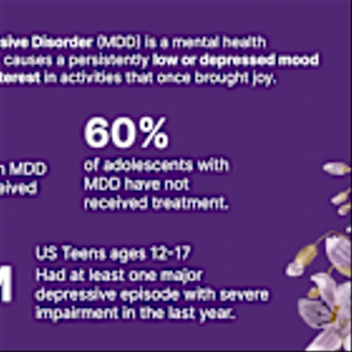 Alzamend Neuro Announces Initiation Date of Phase II Clinical Trial of AL001 for Treatment of Major Depressive Disorder to take Place at Massachusetts General Hospital