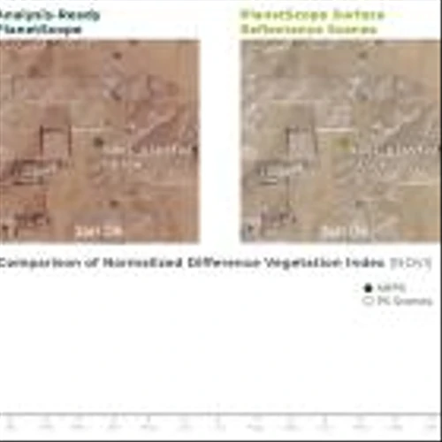 Planet Releases Analysis-Ready PlanetScope Product for Time-Series Analysis and Machine Learning Models