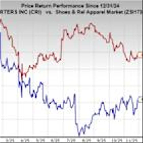 Bear of the Day: Carter's (CRI)
