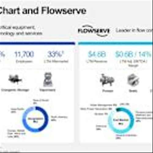 3 Reasons to Buy Chart Industries (or Flowserve Corporation) Like There's No Tomorrow