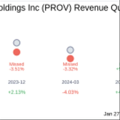 Provident Financial Holdings Inc (PROV) Q2 2025 Earnings Report Preview: What to Expect