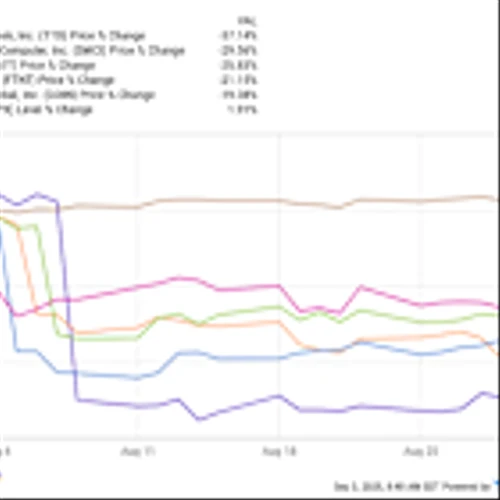 These Were the 5 Worst-Performing Stocks in the S&P 500 in August 2025