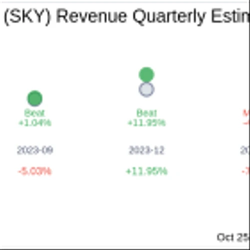 Champion Homes Inc (SKY) Q2 2025 Earnings Report Preview: What to Expect