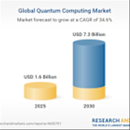 Global Quantum Computing Market Report 2025: Revenue, Trends, and Key Players