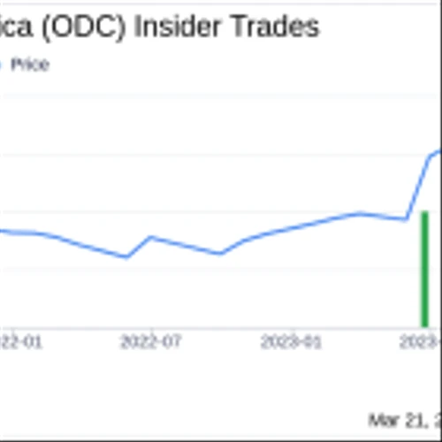 Insider Sell: Vice President of Operations Aaron Christiansen Sells 6,000 Shares of Oil-Dri ...