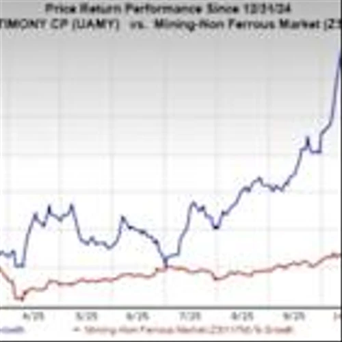 Can UAMY's Domestic Antimony Mining Shift Gross Margins Above 60%?