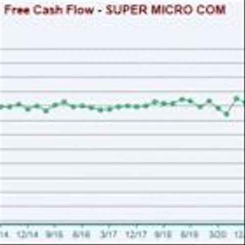 Is Super Micro Still a Good Tech Stock to Own?