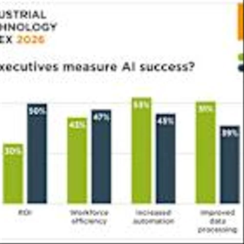 TE Connectivity survey: Return on investment becomes top priority as AI age evolves