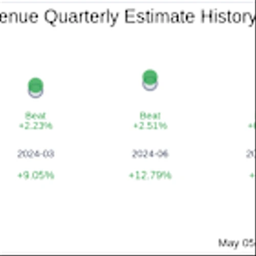 Earnings To Watch: Intapp Inc (INTA) Reports Q3 2025 Result
