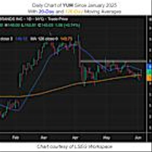 Fast Food Stock Flashing Surefire Bull Signal