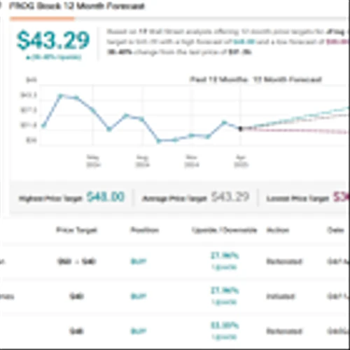 Raymond James Sees Strong Growth Ahead for These 2 Software Stocks