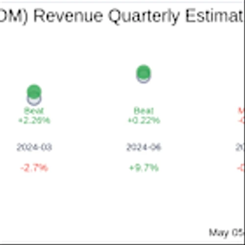 Earnings To Watch: Viper Energy Inc (VNOM) Reports Q1 2025 Result
