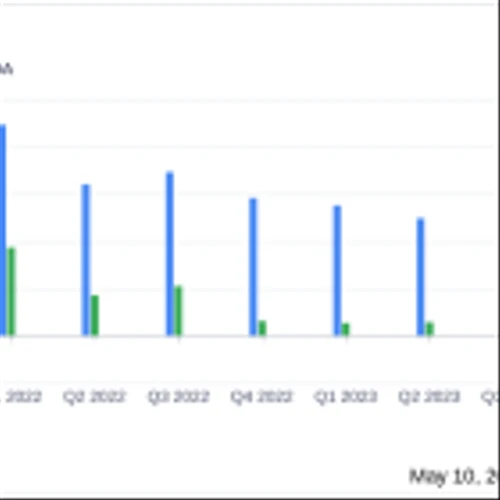 Nelnet Inc (NNI) Significantly Outperforms Analyst EPS Estimates in Q1 2024
