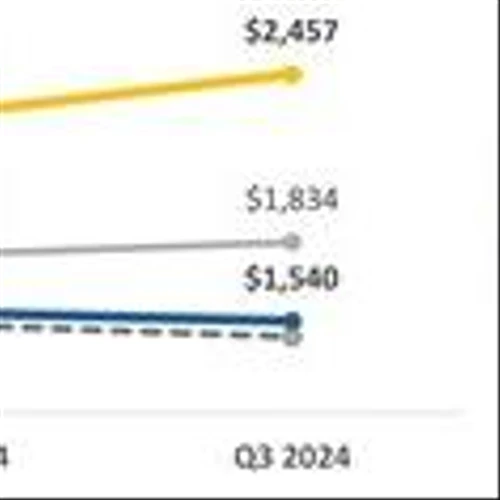 ARIS MINING REPORTS Q3 2024 RESULTS WITH HIGHER GOLD PRODUCTION, INCREASED MARGIN GENERATION AT SEGOVIA AND PRO FORMA $266 MILLION CASH BALANCE