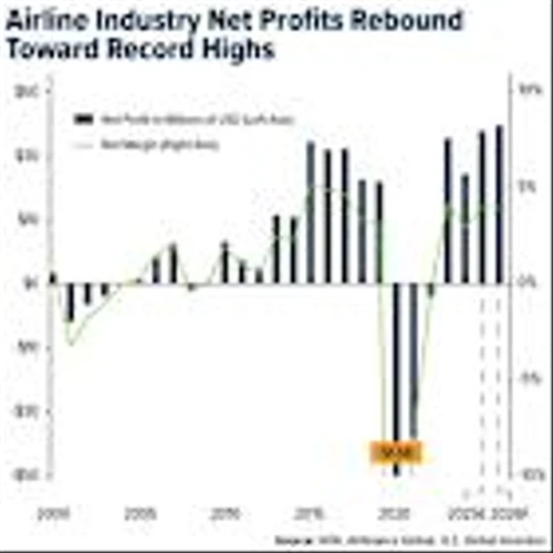 U.S. Global Investors Maintains Monthly Dividends as Airline Revenues Projected to Exceed $1 Trillion for the First Time in 2026, with an Update on Gold and Silver