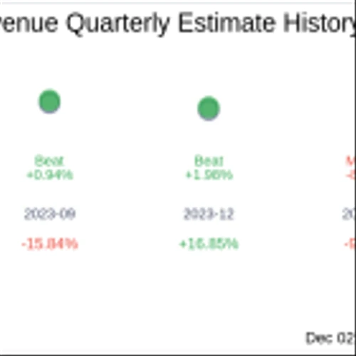 Inotiv Inc (NOTV) Q4 2024: Everything You Need To Know Ahead Of Earnings