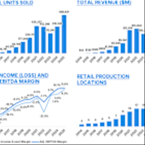 3 Lucrative Stocks to Buy Now and Hold Forever