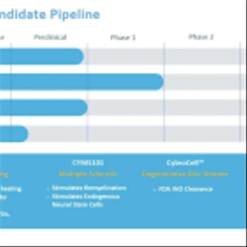FBLG: Analyst Day Provides In-Depth Overview of Pipeline…