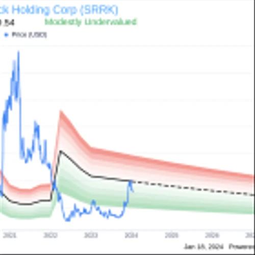 Insider Edward Myles Sells 6,634 Shares of Scholar Rock Holding Corp (SRRK)