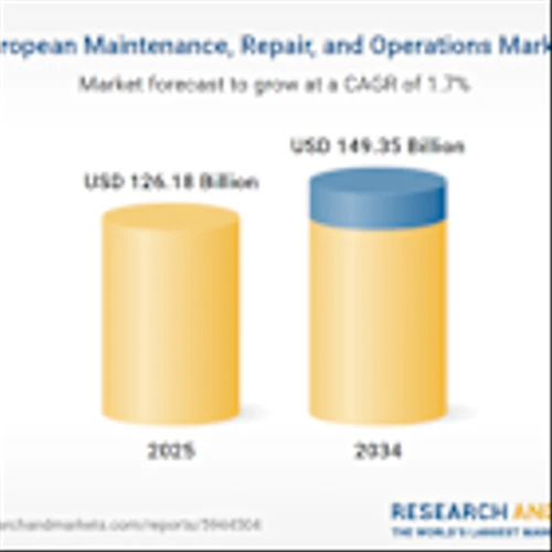 Europe Maintenance, Repair, and Operations (MRO) Market Report 2025-2034, Competitive Analysis of Adolf Wurth, Airgas, WESCO, Sonepar, and W.W. Grainger