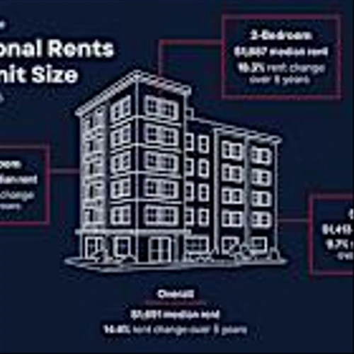 Fewer Multifamily Permits Today Could Mean Costlier Rents Ahead